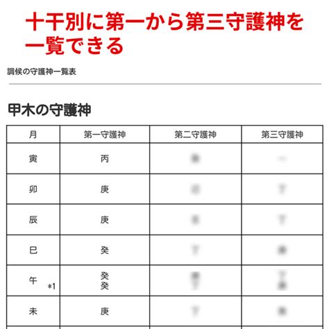 後天運|【算命学：調候の守護神】後天運について十大主星別。